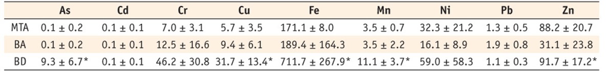 Table 1