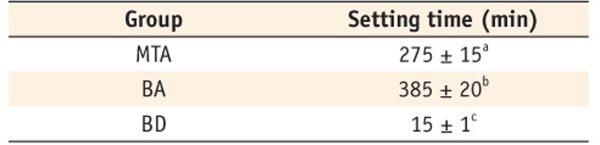 Table 2