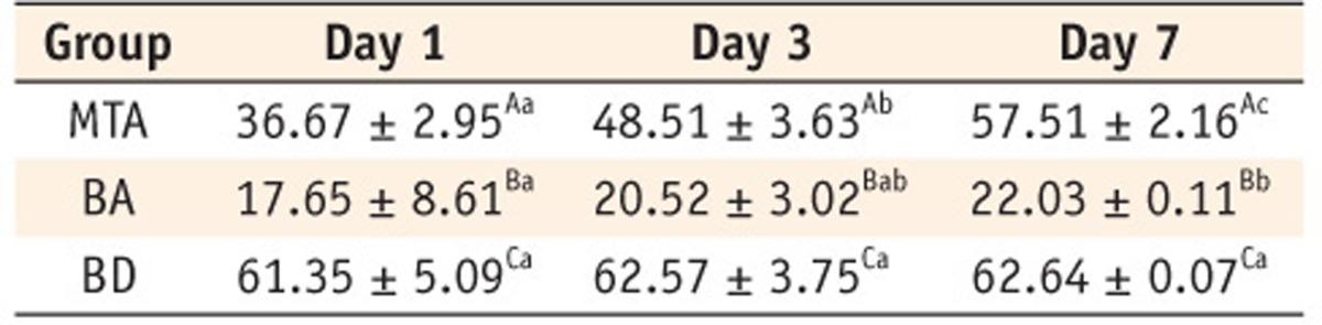 Table 3