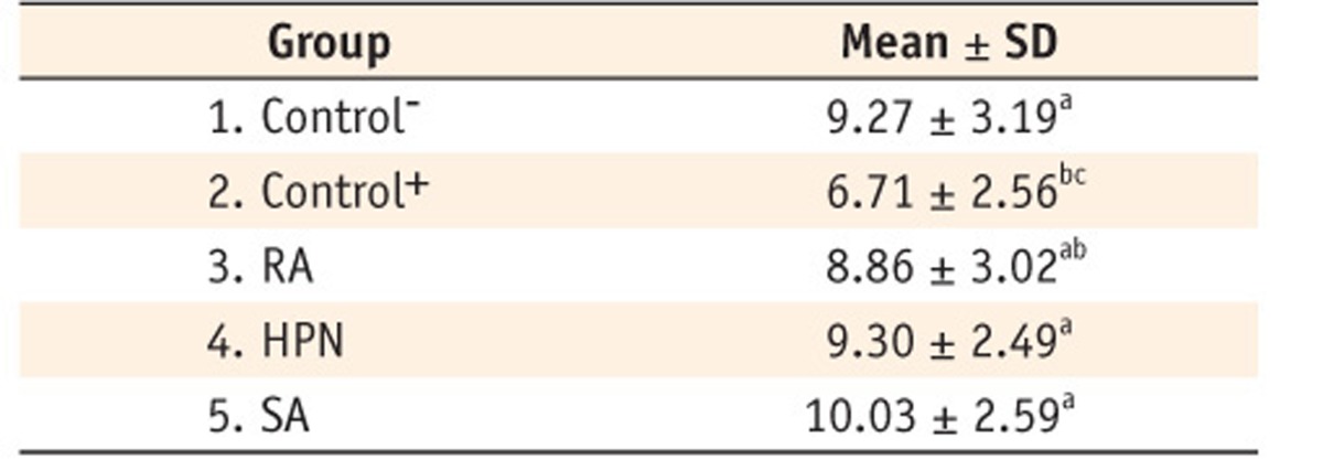 Table 2