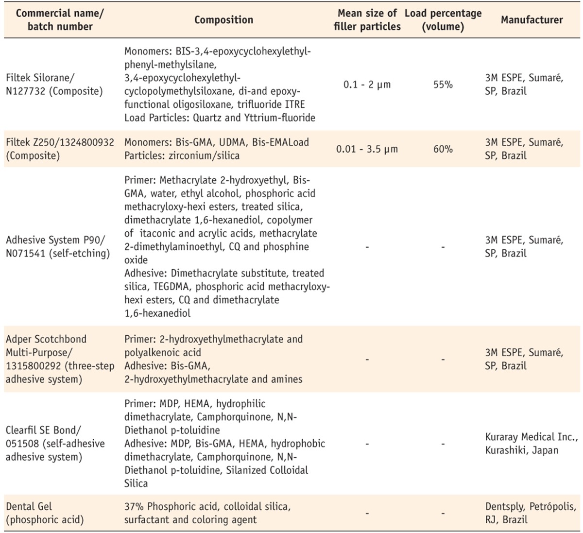 Table 1