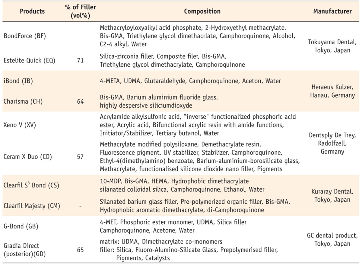 Table 1