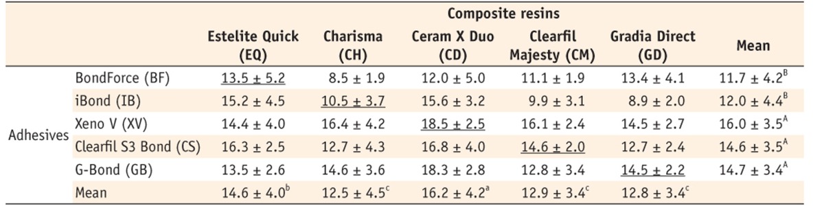 Table 3