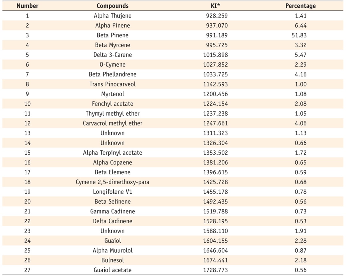 Table 1