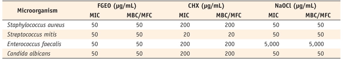 Table 3