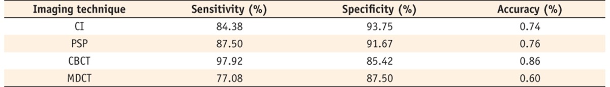 Table 1