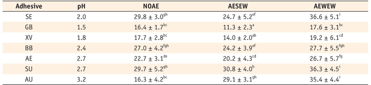 Table 3