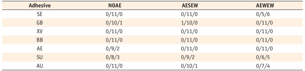 Table 4