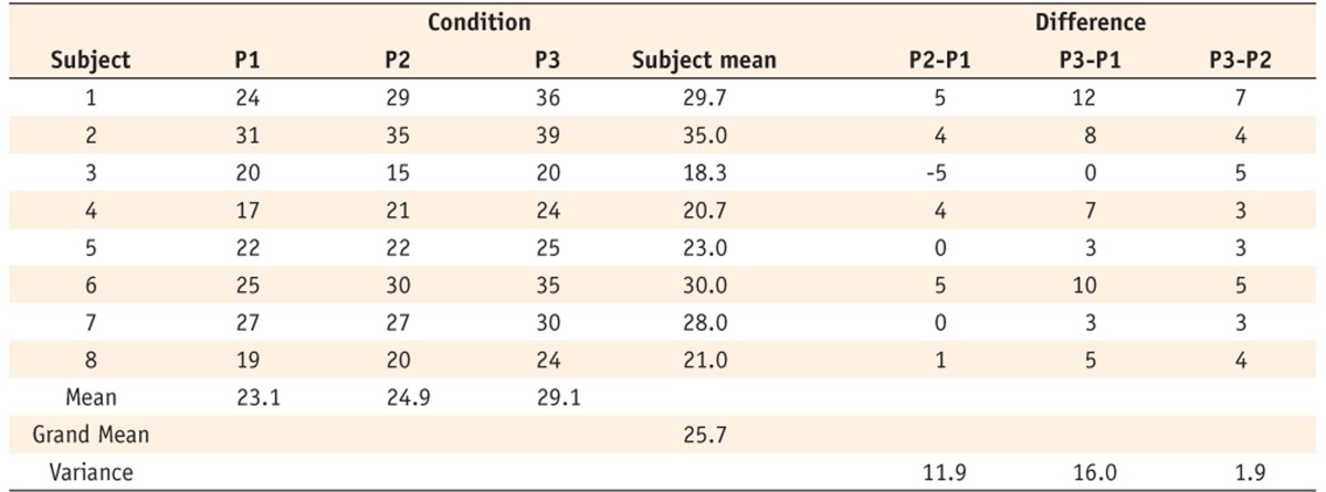 Table 1