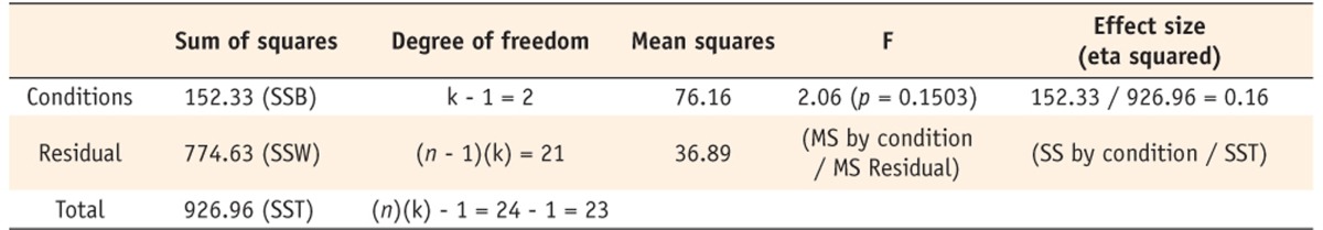 Table 2