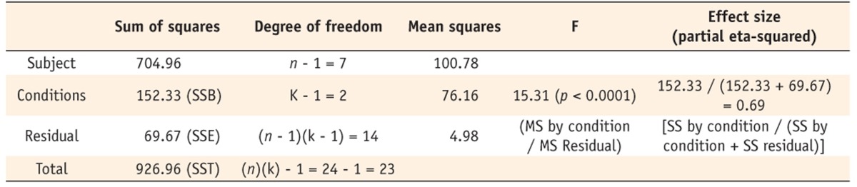 Table 3