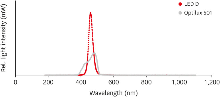 rde-47-e9-g001.jpg