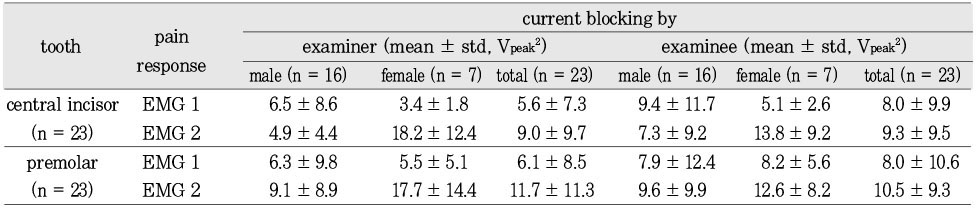 jkacd-29-226-i003.jpg