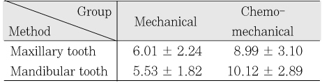 jkacd-30-149-i003.jpg